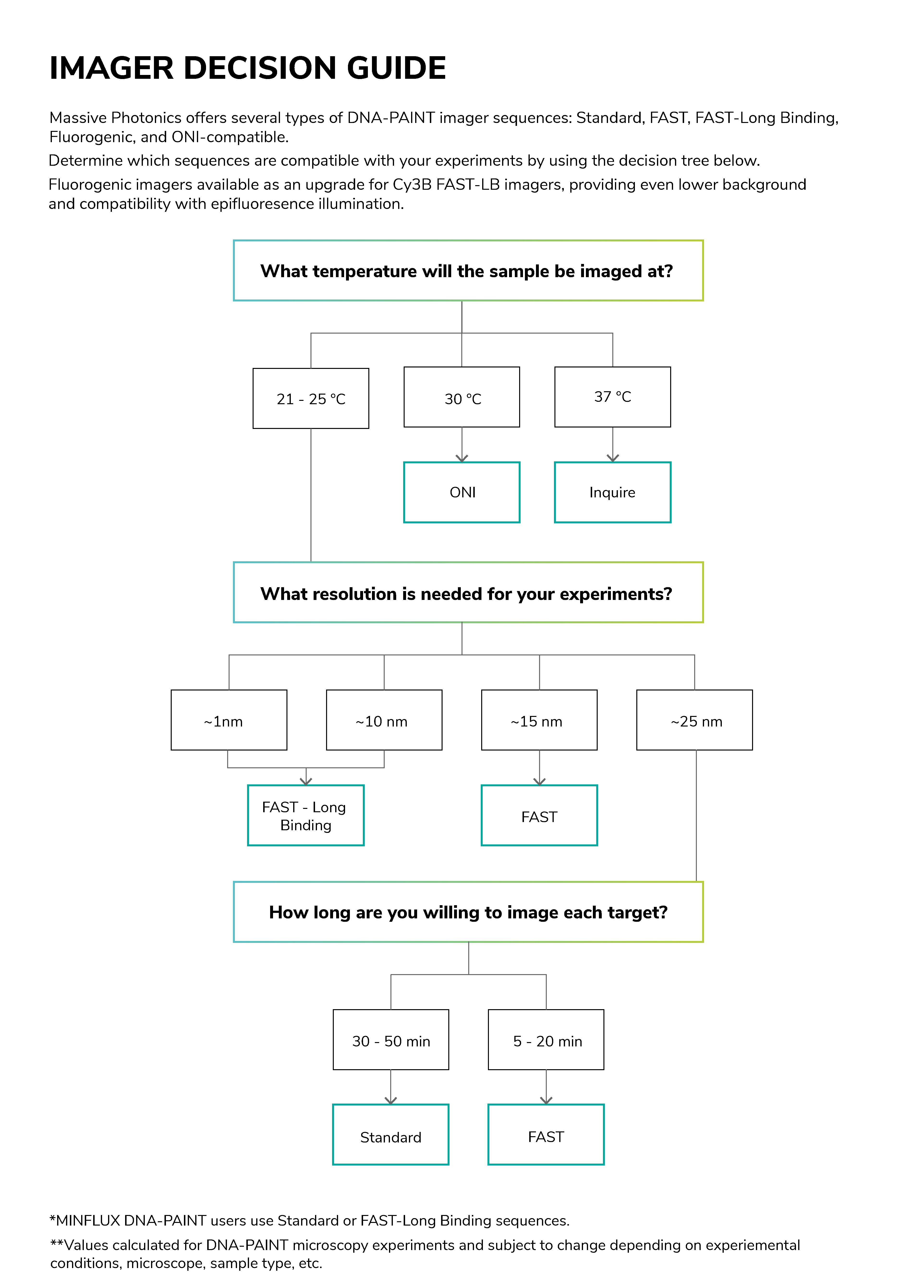Imager Information Table